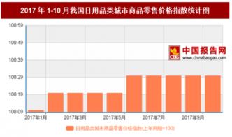 2017年10月我国日用品类城市商品零售价格上年同期上涨0.3