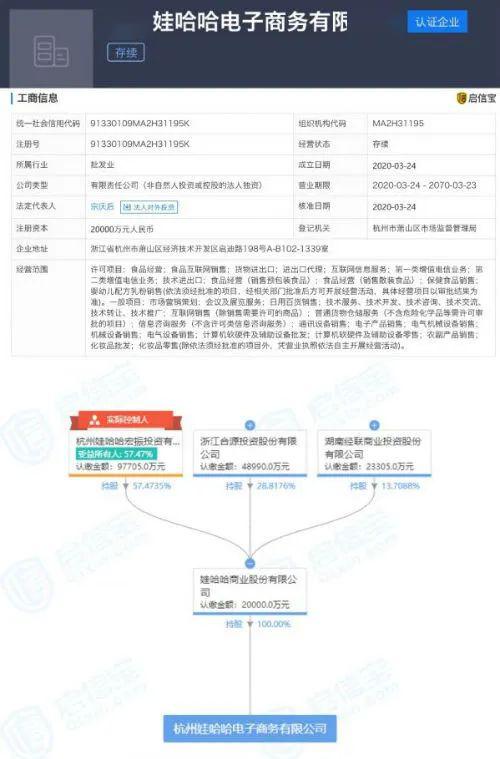 娃哈哈不断加码电商的背后 营收大幅下滑