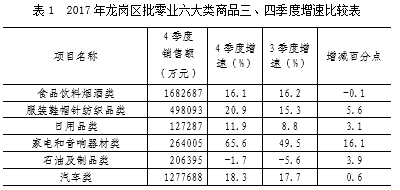 消费平稳运行 首次超过七百亿