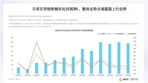 蝉妈妈发布抖音日用百货行业报告 高档品牌市占率呈上升趋势