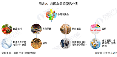 2020年疫情影响下中国消费品零售总额及结构现状分析 必需品显现强防御性