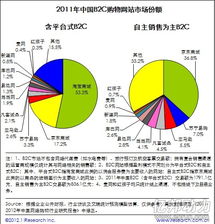 2012年销售目标 1000亿元