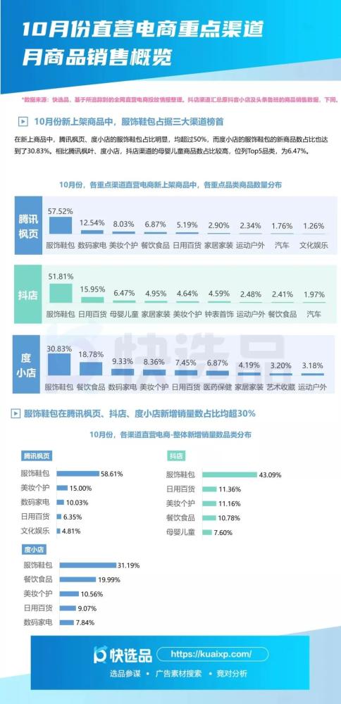 京狐文化丨2020年10月直营电商投放趋势与日用百货爆品分析