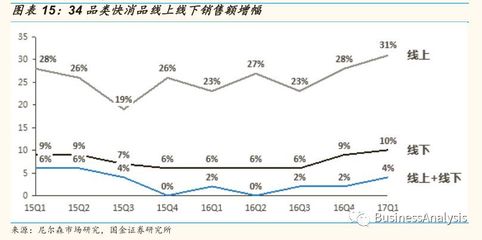 深度解读阿里“新零售”战略 网上日用百货销售的革命与机遇